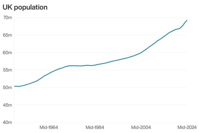 UK population. Infographic from PA Graphics.