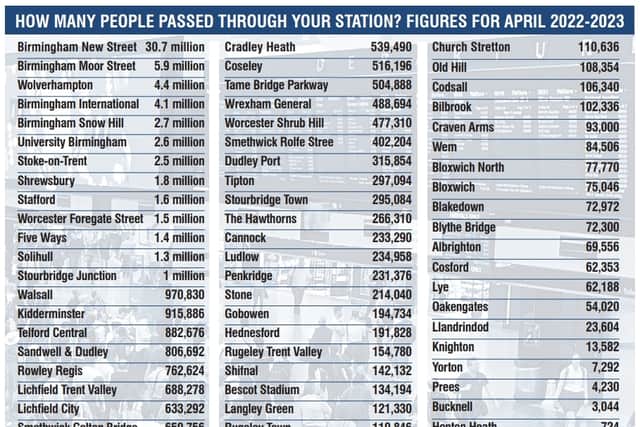 How many people use your train station?