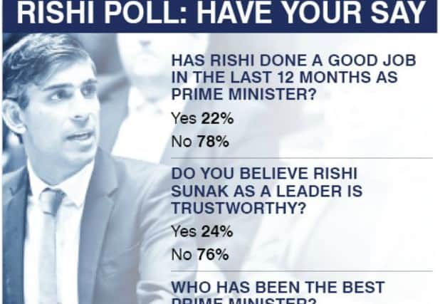 The results of our poll on a year of Rishi Sunak as PM