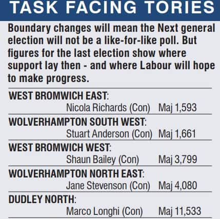Current Conservative majorities in the Black Country and Staffordshire