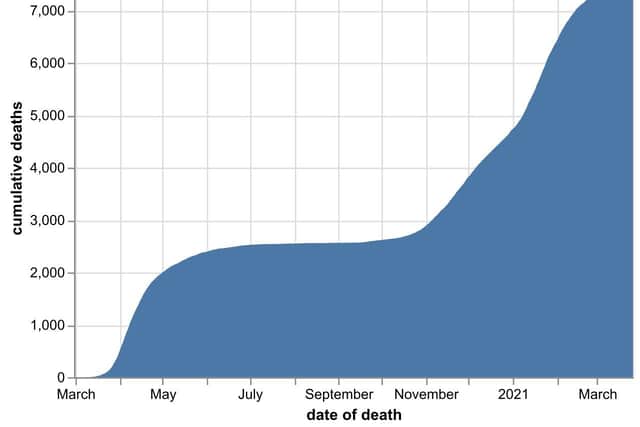 The cumulative number of hospital coronavirus deaths, by NHS trust, in the Black Country, Birmingham and Staffordshire as of March 27. By date of death, not the date the death was announced. Data: NHS England.