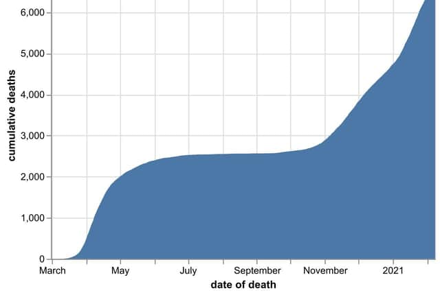 The cumulative number of hospital coronavirus deaths, by NHS trust, in the Black Country, Birmingham and Staffordshire as of February 9. By date of death, not the date the death was announced. Data: NHS England