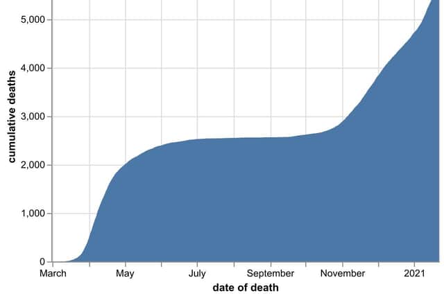 The cumulative number of hospital coronavirus deaths, by NHS trust, in the Black Country, Birmingham and Staffordshire as of January 23. By date of death, not the date the death was announced. Data: NHS England