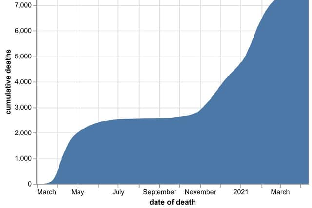 The cumulative number of hospital coronavirus deaths in the Black Country, Birmingham and Staffordshire as of April 14. By date of death, not the date the death was announced. Data: NHS England.
