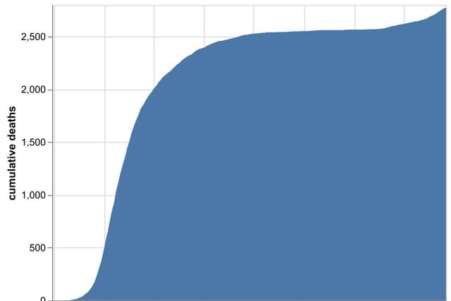 The cumulative total number of coronavirus deaths at hospitals in the Black Country, Birmingham and Staffordshire as of October 28. Data: NHS England