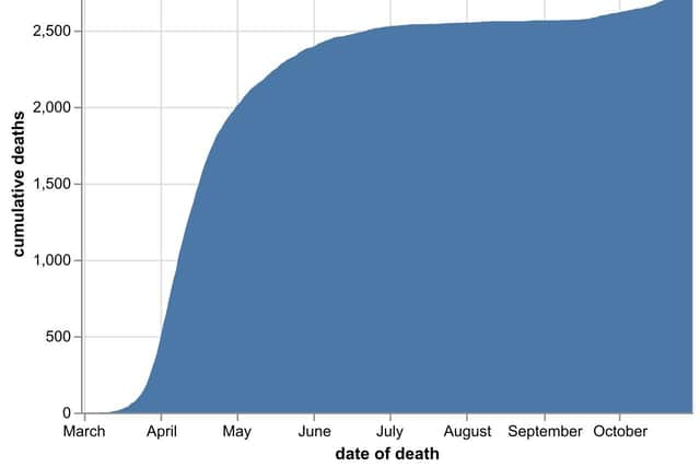 The cumulative number of coronavirus deaths at hospitals in the Black Country, Birmingham and Staffordshire as of October 31. Data: NHS England