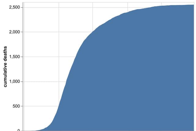 The total cumulative number of coronavirus deaths at hospitals in the Black Country, Birmingham and Staffordshire as of July 31. Data: NHS England