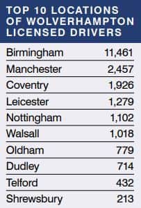 Where the most licensed drivers work