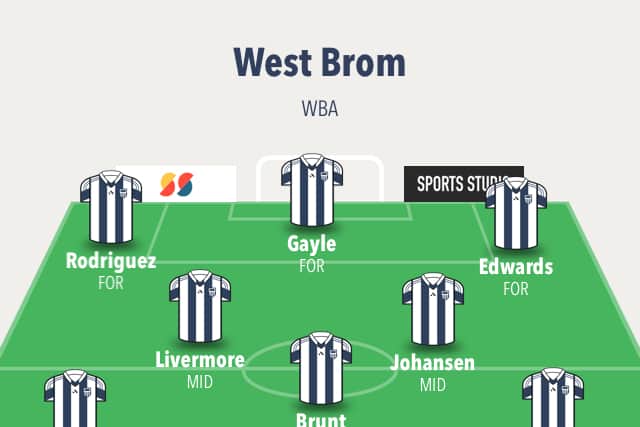 Likely line-up
