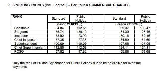 The hourly cost of police officers working football matches