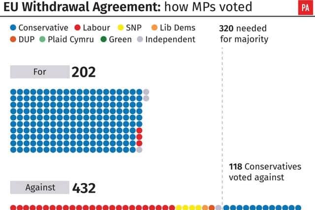 118 Conservatives rebelled