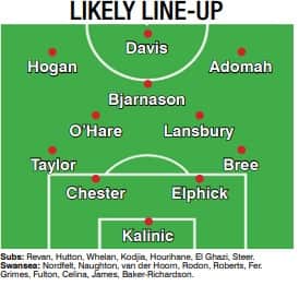 Likely-line up 