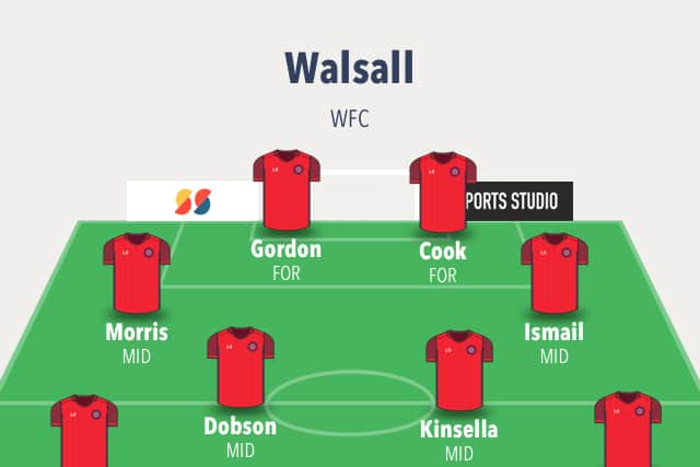Likely line-up