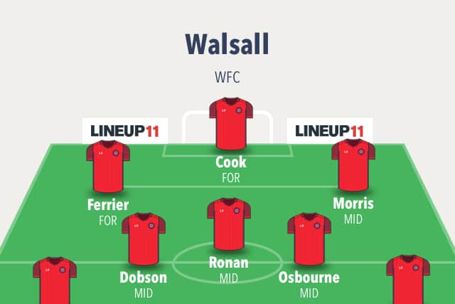 Walsall's likely line-up