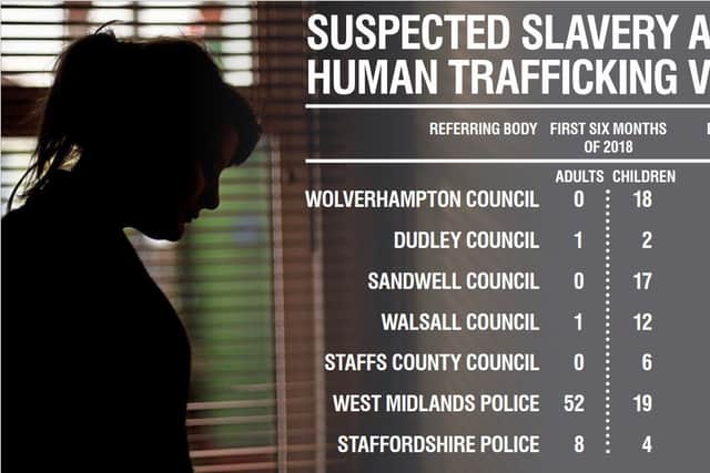 Figures on suspected slavery victims 