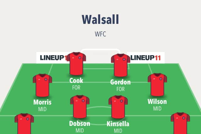 How will Walsall line-up?