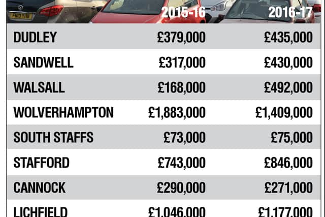 The full breakdown of charges