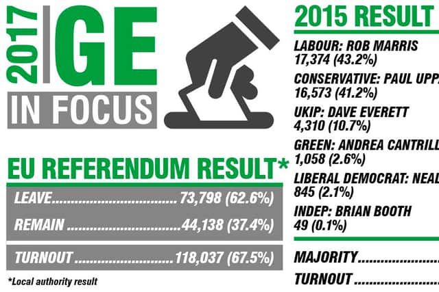The Wolverhampton EU Referendum result and the constituency outcome from 2015