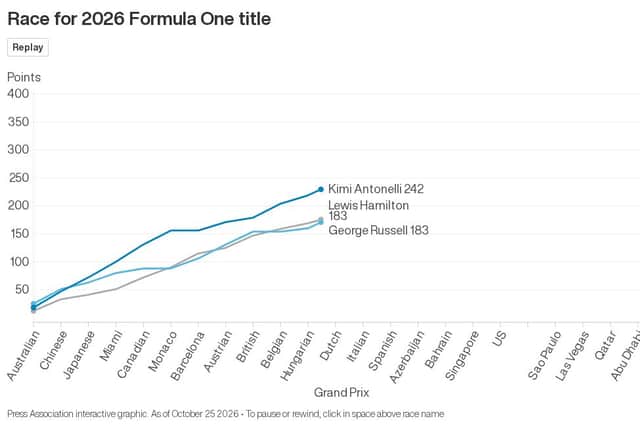 chart visualization