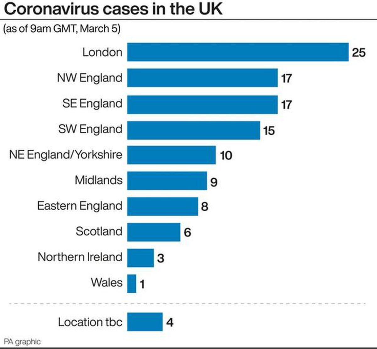 The number of coronavirus cases in the UK as of last night