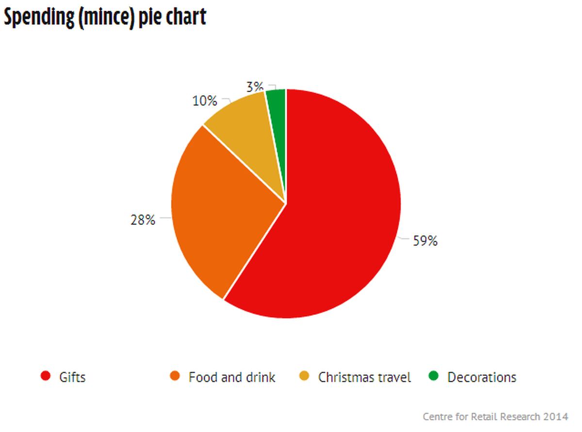 ADVERTORIAL: How much will you spend this Christmas? We've crunched the festive figures and think we know...