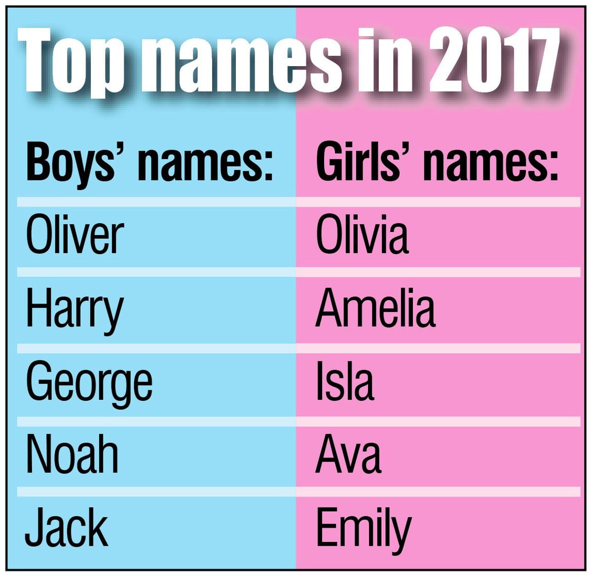 These are the most popular baby names in the Black Country Express & Star