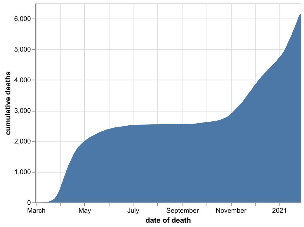The cumulative number of hospital coronavirus deaths, by NHS trust, in the Black Country, Birmingham and Staffordshire as of January 29. By date of death, not the date the death was announced. Data: NHS England