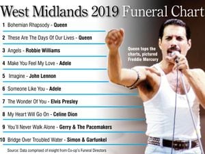 Top funeral songs of the nation revealed