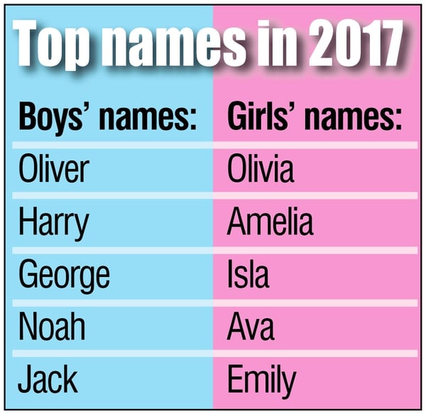 These are the most popular baby names in the Black Country ...
