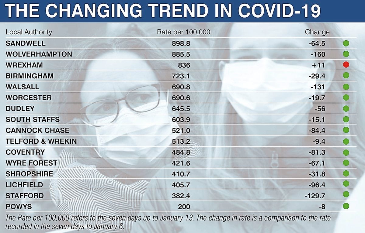 Changing coronavirus infection rates across the region